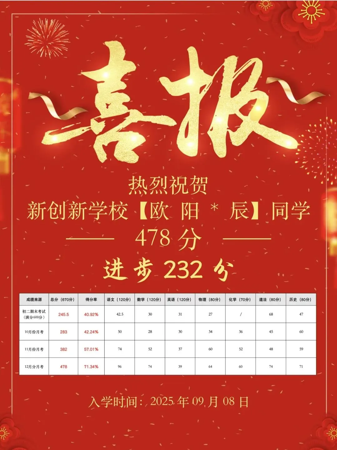 百日冲刺班 || 新创新中考学校全封闭集训班开始报名啦! 第28张 百日冲刺班 || 新创新中考学校全封闭集训班开始报名啦! 第28张