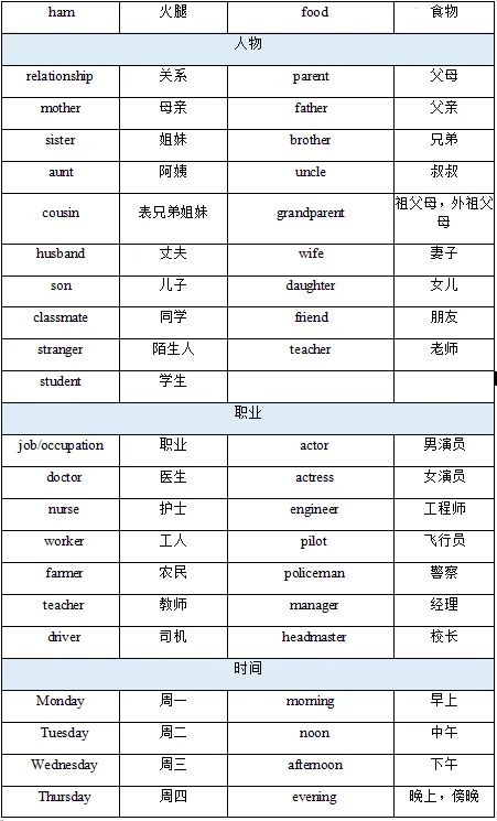 2026北京中考英语听说考高频失分点+高频词 第3张