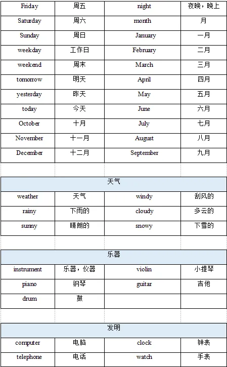 2026北京中考英语听说考高频失分点+高频词 第4张