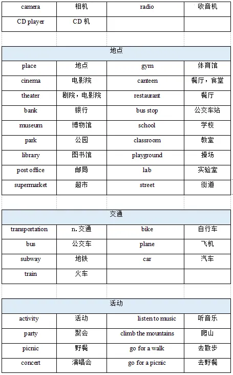 2026北京中考英语听说考高频失分点+高频词 第5张