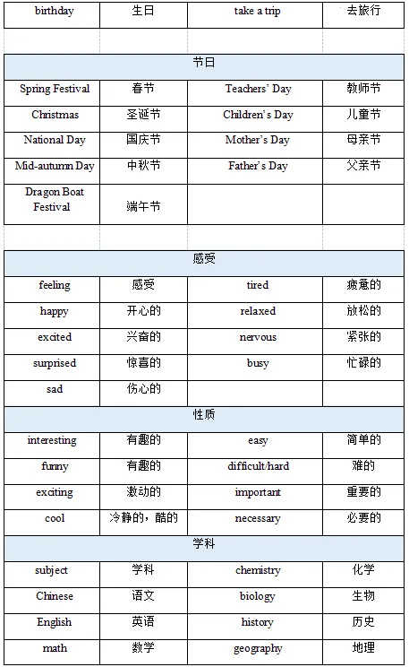 2026北京中考英语听说考高频失分点+高频词 第6张