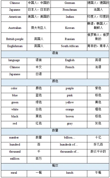 2026北京中考英语听说考高频失分点+高频词 第9张