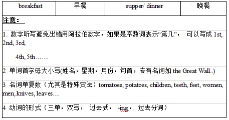 2026北京中考英语听说考高频失分点+高频词 第10张