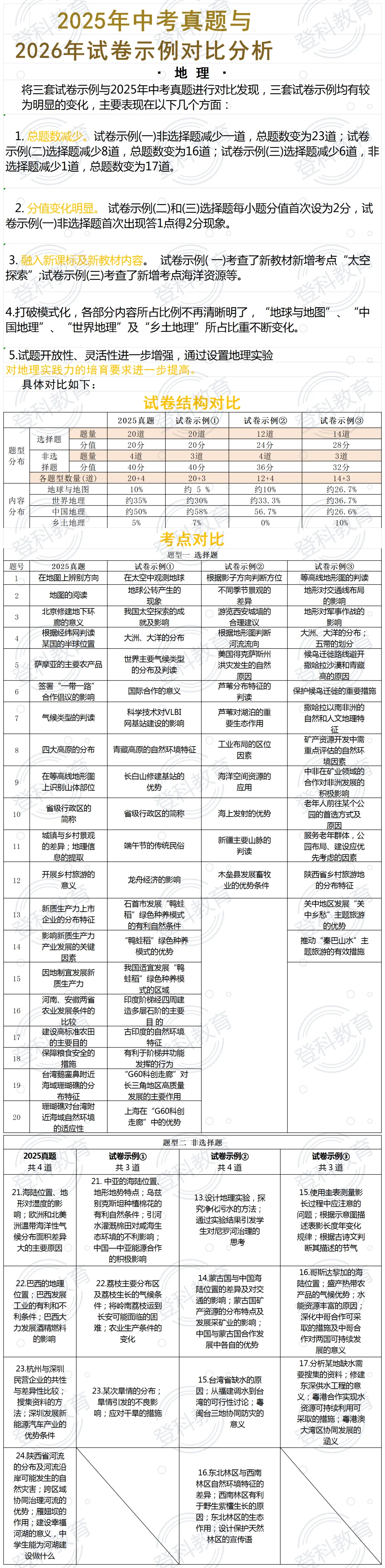 从2025年真题到2026年官方试卷示例,看陕西中考命题的稳定与创新(地理+生物) 第1张