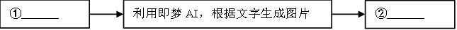 2024-2025八下期中真题汇编-综合性学习31组(江苏专用) 第5张