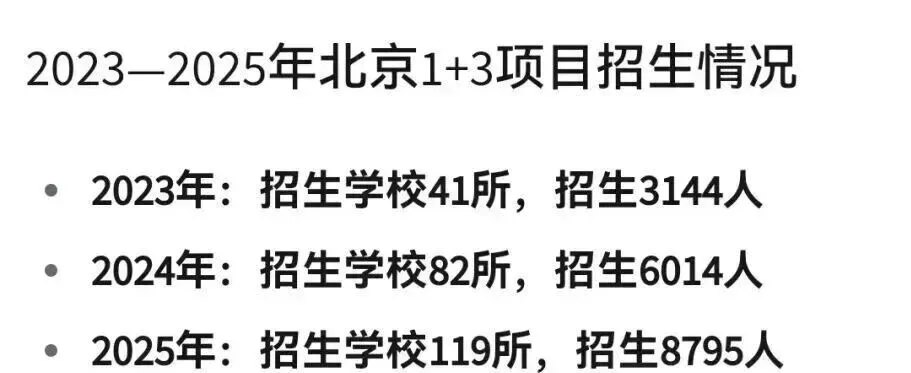 打破信息差!美术生中考升学路径美术特长生、1+3项目详解 第9张 打破信息差!美术生中考升学路径美术特长生、1+3项目详解 第9张