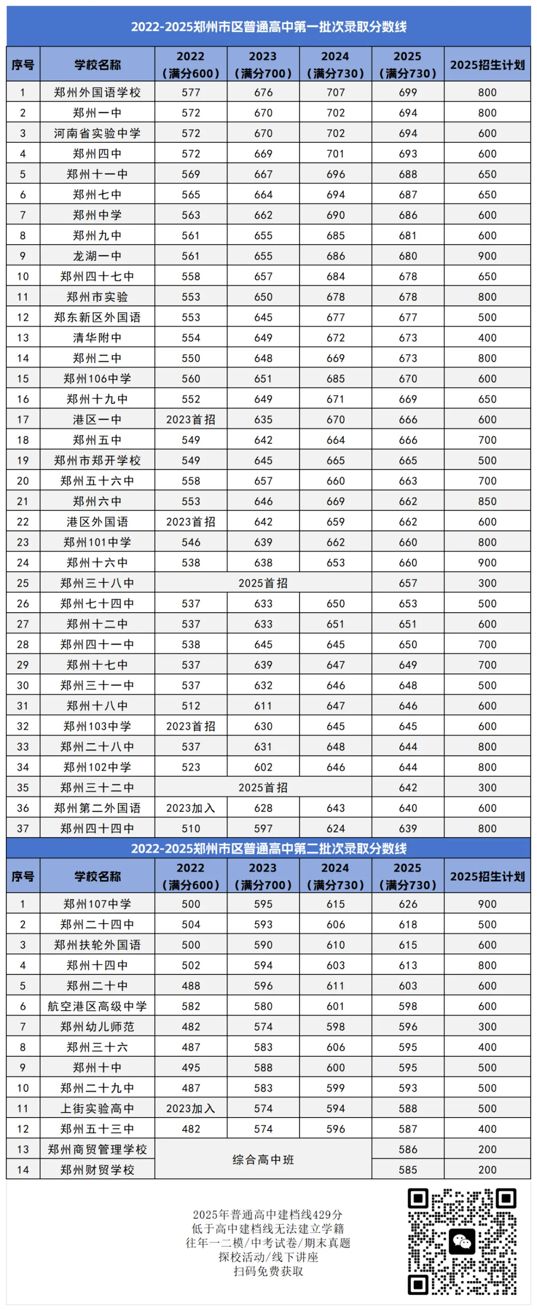 2023-2025年郑州初三二模&中考真题试卷及答案(全科高清下载) 第15张 2023-2025年郑州初三二模&中考真题试卷及答案(全科高清下载) 第15张
