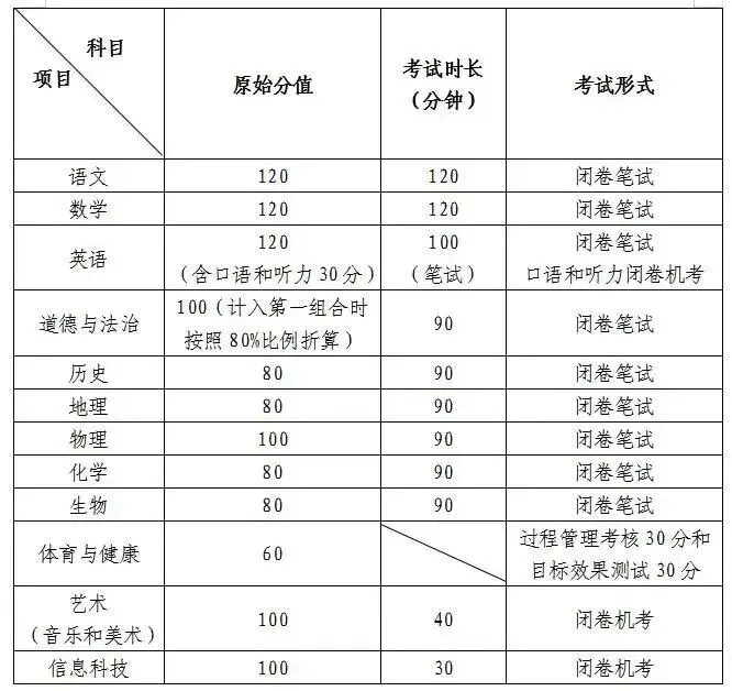 2025年青岛八年级地生会考真题&各区模考真题(含答案,附近五年汇总) 第3张