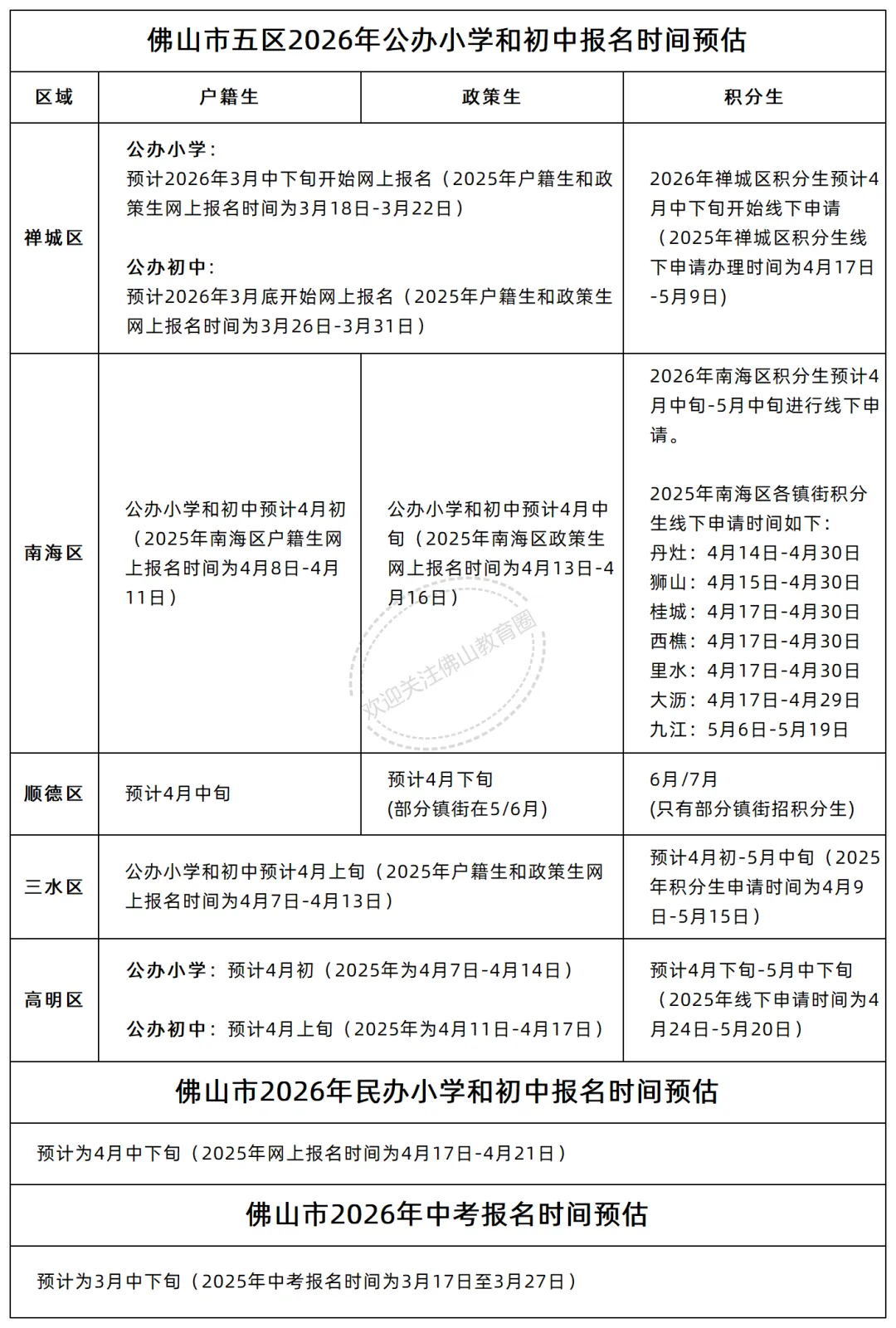 幼升小/小升初/中考报名即将开启!不要错过! 第1张