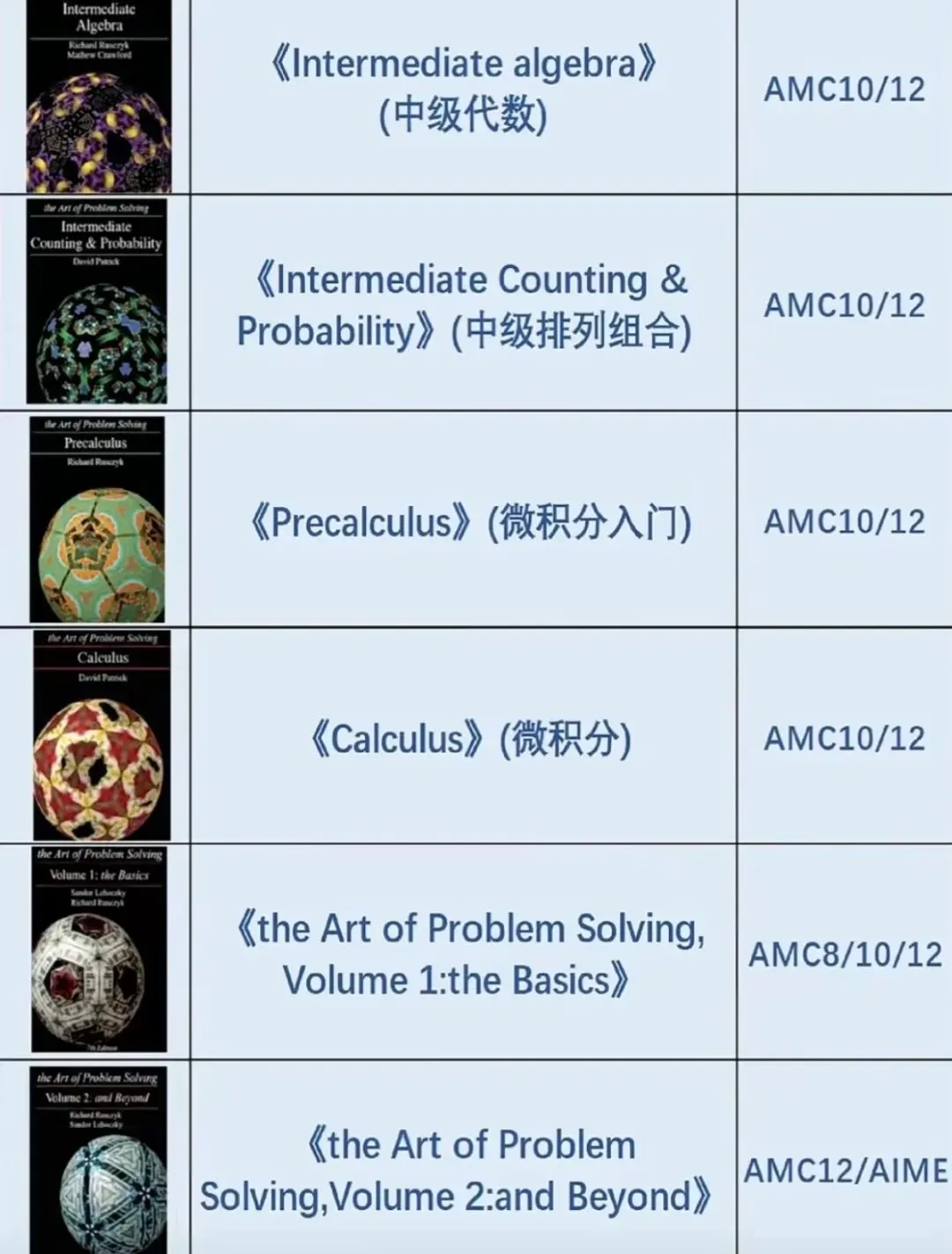 AMC竞赛最全科普 | 考试安排+真题资料一次性打包 第10张