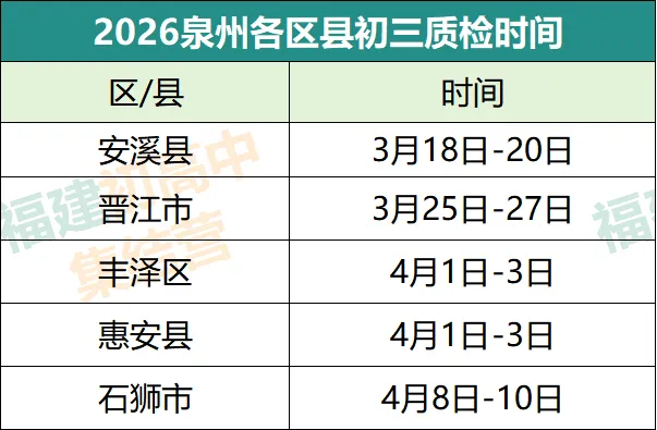 中考仅剩100天!以下6个节点请务必重视! 第14张