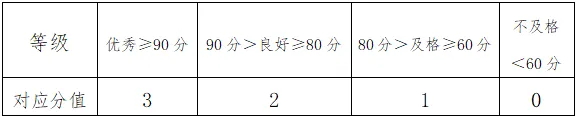 一文读懂青岛体育中考!附青岛中考体育评分标准 第11张
