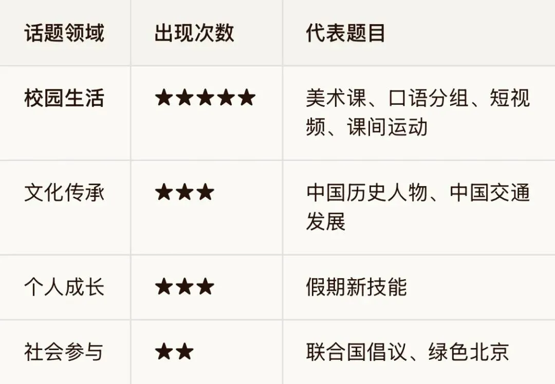 每日写作攻略第9天:真题回顾——近3年应用文真题拆解 第6张 每日写作攻略第9天:真题回顾——近3年应用文真题拆解 第6张