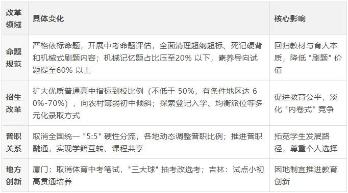 2026南昌中考:新政之下,如何科学规划升学? 第2张 2026南昌中考:新政之下,如何科学规划升学? 第2张