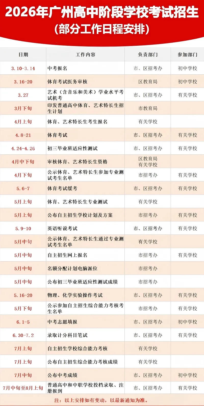 2026 年广州中考体育:考试时间、项目与评分标准! 第2张