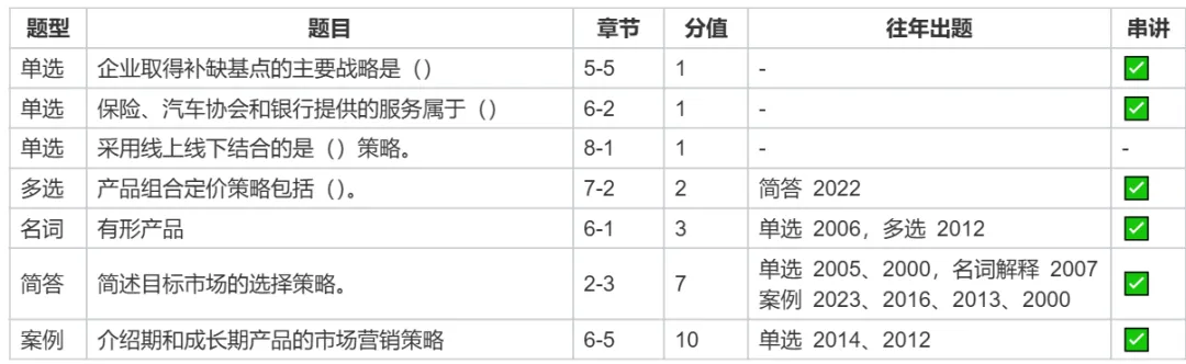 AI 备战国考:比对下校考题库、往年真题和国考大纲 第10张