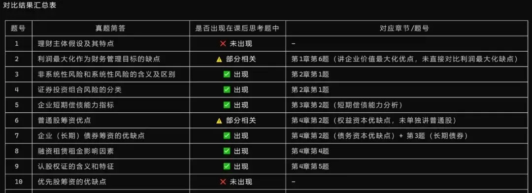 AI 备战国考:比对下校考题库、往年真题和国考大纲 第12张