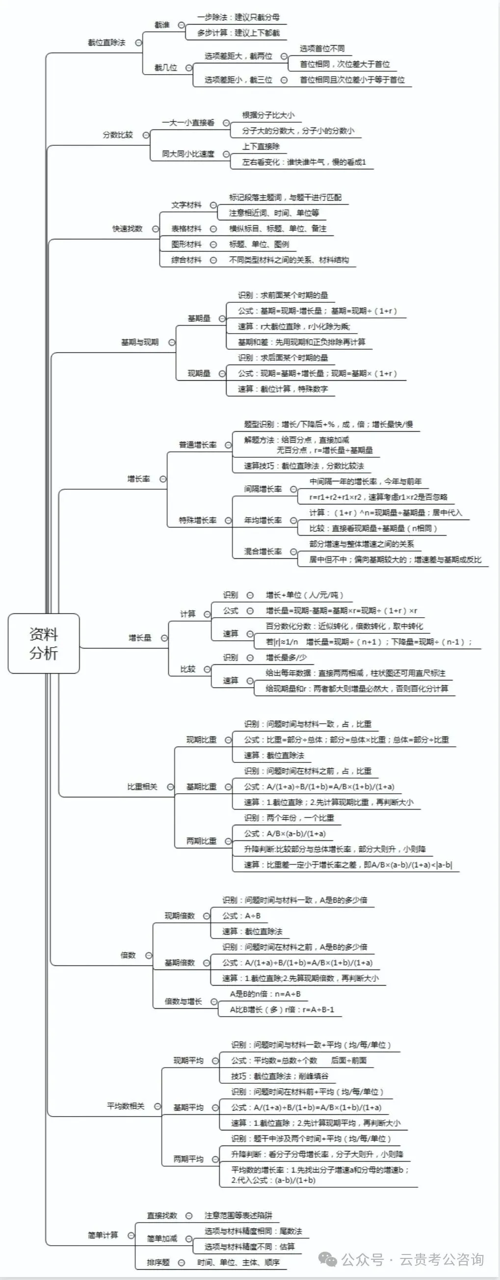 冲刺!26贵州省考行测+申论历年真题+十套全真模拟卷+全年时政治理论! 第24张