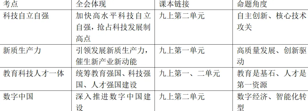 二十届四中全会|2026中考道德与法治热点专题·终极复习手册(八大维度核心考点精析+答题模板+原创好题)word+课件 第4张 二十届四中全会|2026中考道德与法治热点专题·终极复习手册(八大维度核心考点精析+答题模板+原创好题)word+课件 第4张