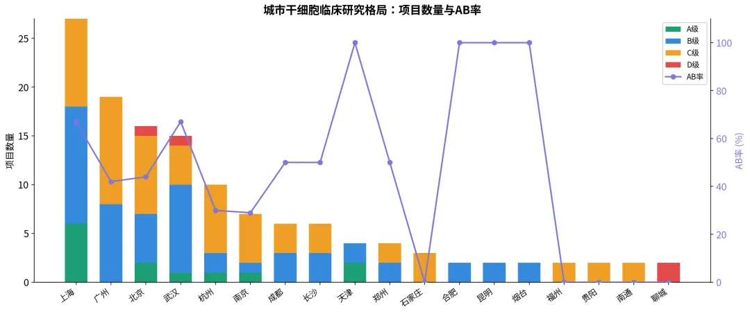 64号文件深度解析上篇:干细胞十年「期中考」成绩单出炉,近半项目将「复读」? 第4张