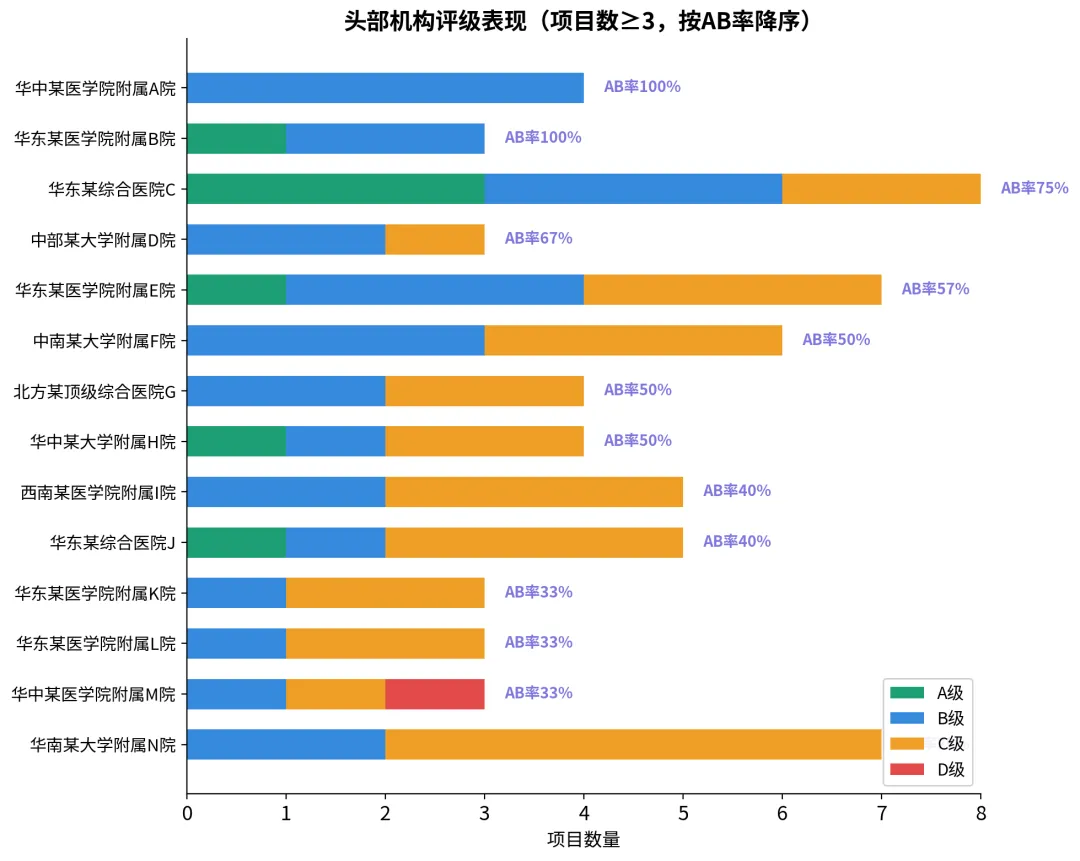 64号文件深度解析上篇:干细胞十年「期中考」成绩单出炉,近半项目将「复读」? 第5张