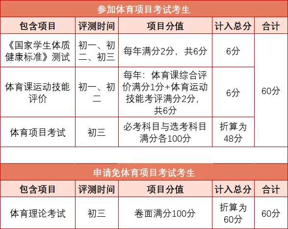 2026年佛山中考体育安排出炉!将有这些变化→ 第1张