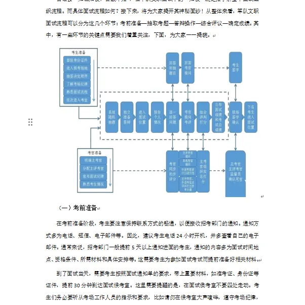 【真题解析】谈谈你对强军目标的理解. 第9张