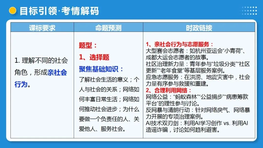 2026年中考道德与法治一轮复习 课时20 走进社会生活 勇担社会责任(复习课件) 第7张