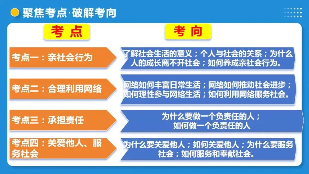 2026年中考道德与法治一轮复习 课时20 走进社会生活 勇担社会责任(复习课件) 第12张