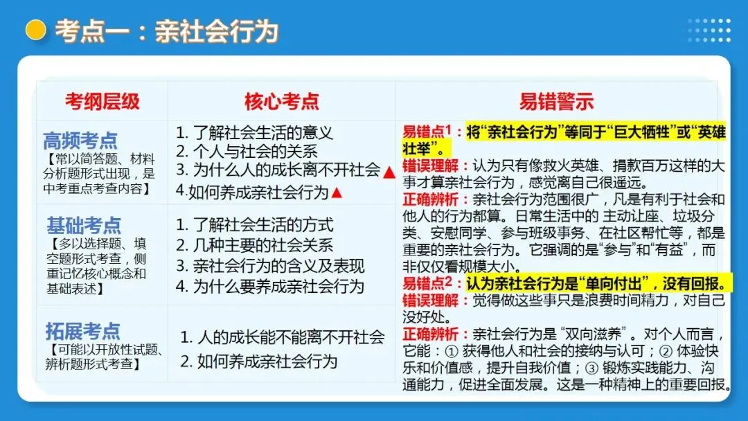 2026年中考道德与法治一轮复习 课时20 走进社会生活 勇担社会责任(复习课件) 第20张