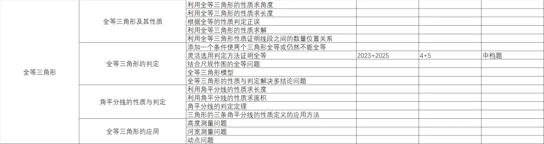 统一命题的广西中考数学分类与备考指导-第2篇 第16张