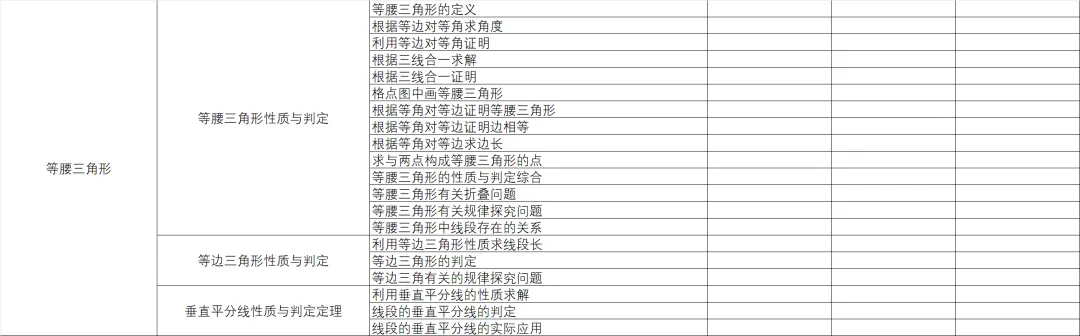 统一命题的广西中考数学分类与备考指导-第2篇 第17张