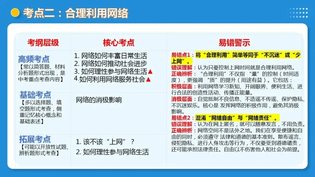 2026年中考道德与法治一轮复习 课时20 走进社会生活 勇担社会责任(复习课件) 第28张