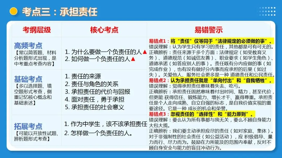 2026年中考道德与法治一轮复习 课时20 走进社会生活 勇担社会责任(复习课件) 第35张