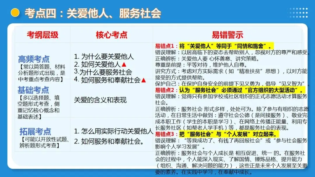 2026年中考道德与法治一轮复习 课时20 走进社会生活 勇担社会责任(复习课件) 第42张
