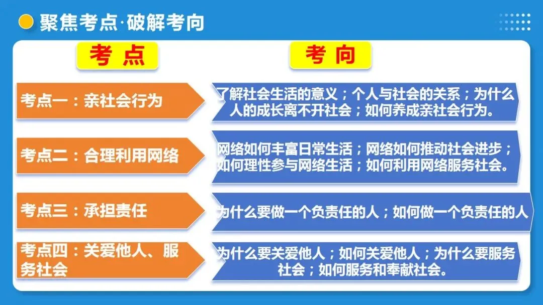 2026年中考道德与法治一轮复习 课时20 走进社会生活 勇担社会责任(复习课件) 第44张