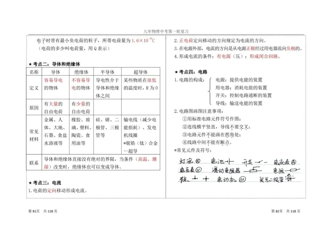 【中考物理】一轮复习知识点总结(3) 第7张 【中考物理】一轮复习知识点总结(3) 第7张