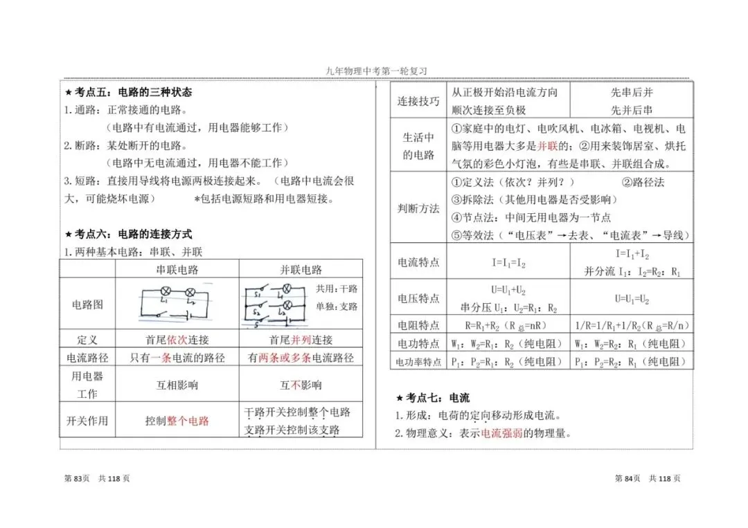 【中考物理】一轮复习知识点总结(3) 第8张 【中考物理】一轮复习知识点总结(3) 第8张
