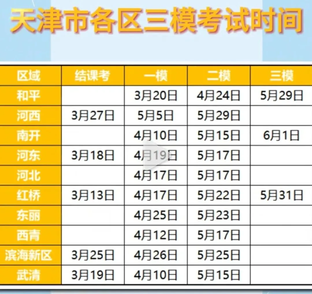天津初三、高三的模拟考和模拟卷详解 第1张