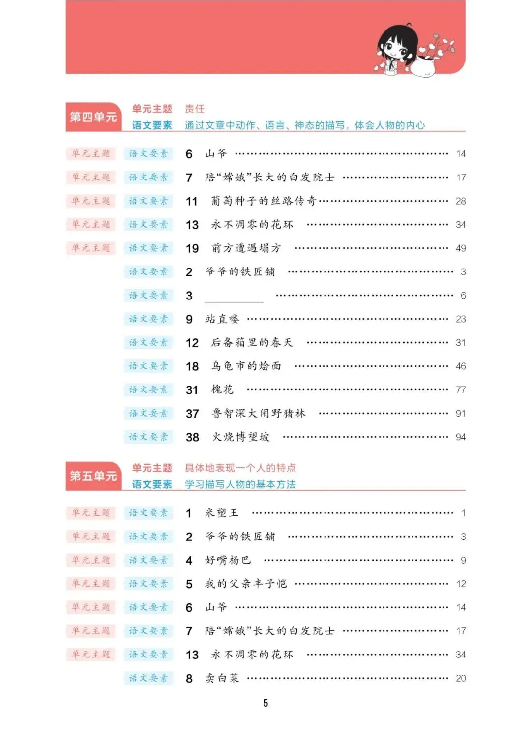 阅读真题60篇五年级下册语文(含答案73页) 第7张 阅读真题60篇五年级下册语文(含答案73页) 第7张