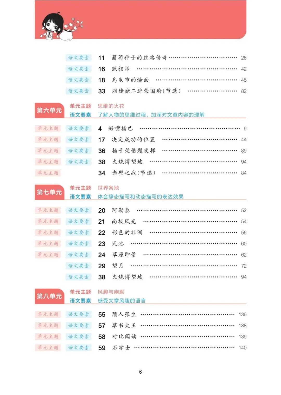 阅读真题60篇五年级下册语文(含答案73页) 第8张 阅读真题60篇五年级下册语文(含答案73页) 第8张