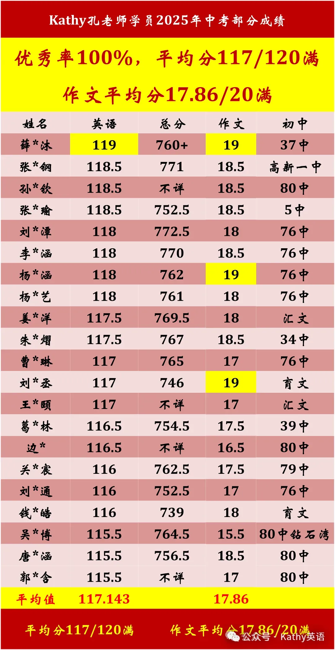 【历年真题】2025年辽宁省大连市初三中考高新园区区模拟一模 全科+答案 第81张 【历年真题】2025年辽宁省大连市初三中考高新园区区模拟一模 全科+答案 第81张