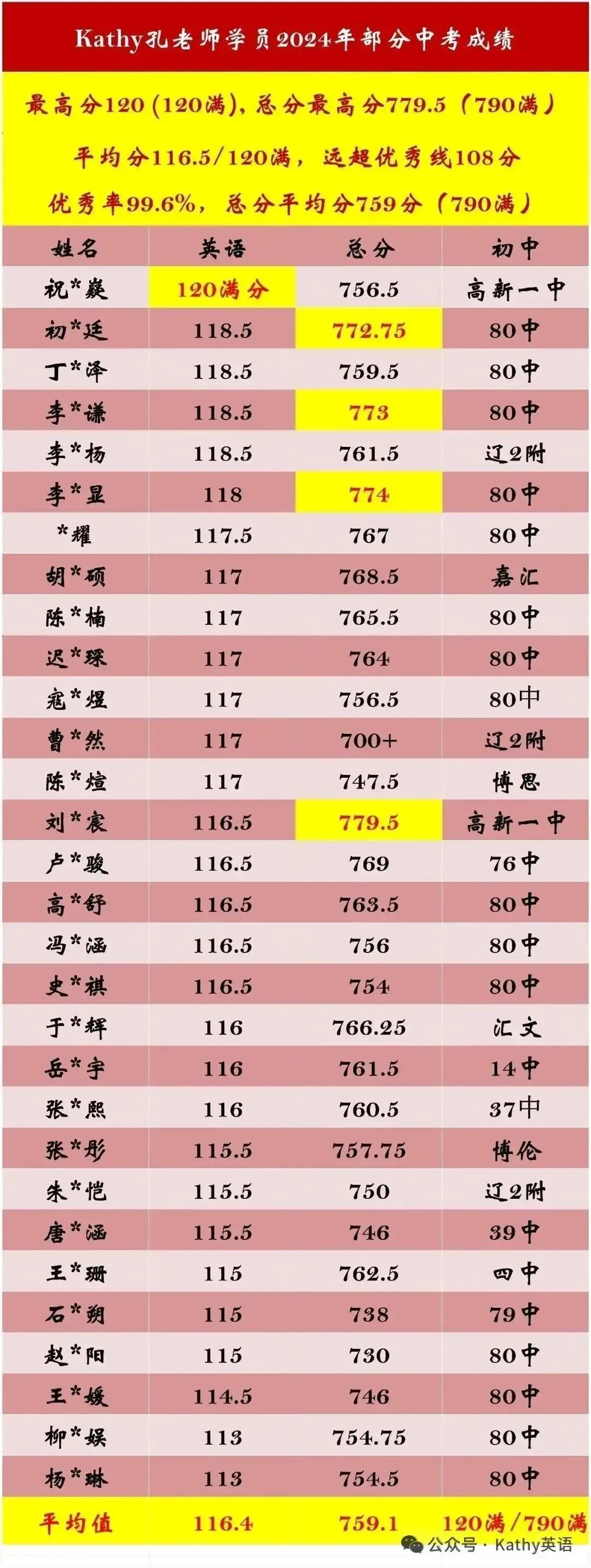 【历年真题】2025年辽宁省大连市初三中考高新园区区模拟一模 全科+答案 第82张 【历年真题】2025年辽宁省大连市初三中考高新园区区模拟一模 全科+答案 第82张