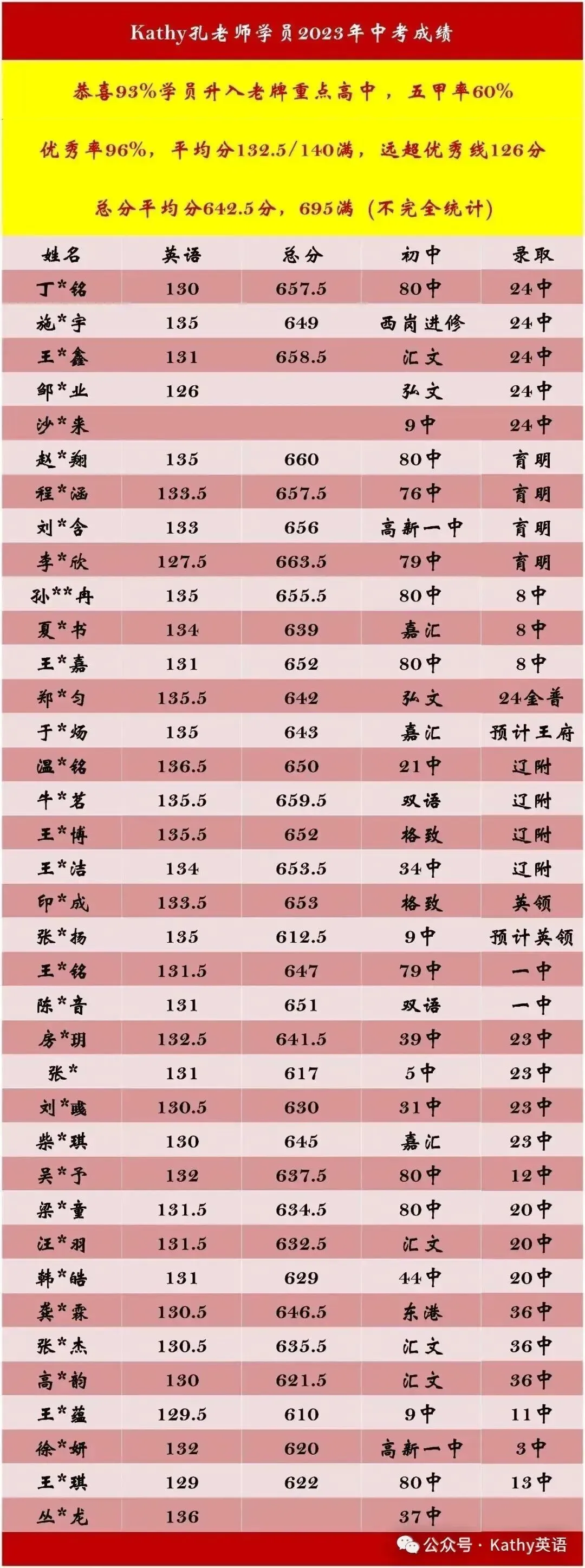 【历年真题】2025年辽宁省大连市初三中考高新园区区模拟一模 全科+答案 第83张 【历年真题】2025年辽宁省大连市初三中考高新园区区模拟一模 全科+答案 第83张