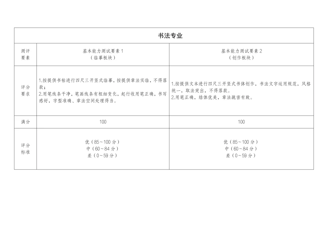 【中考资讯】2026年广州市艺术中学招生专业能力测试评分标准 第2张