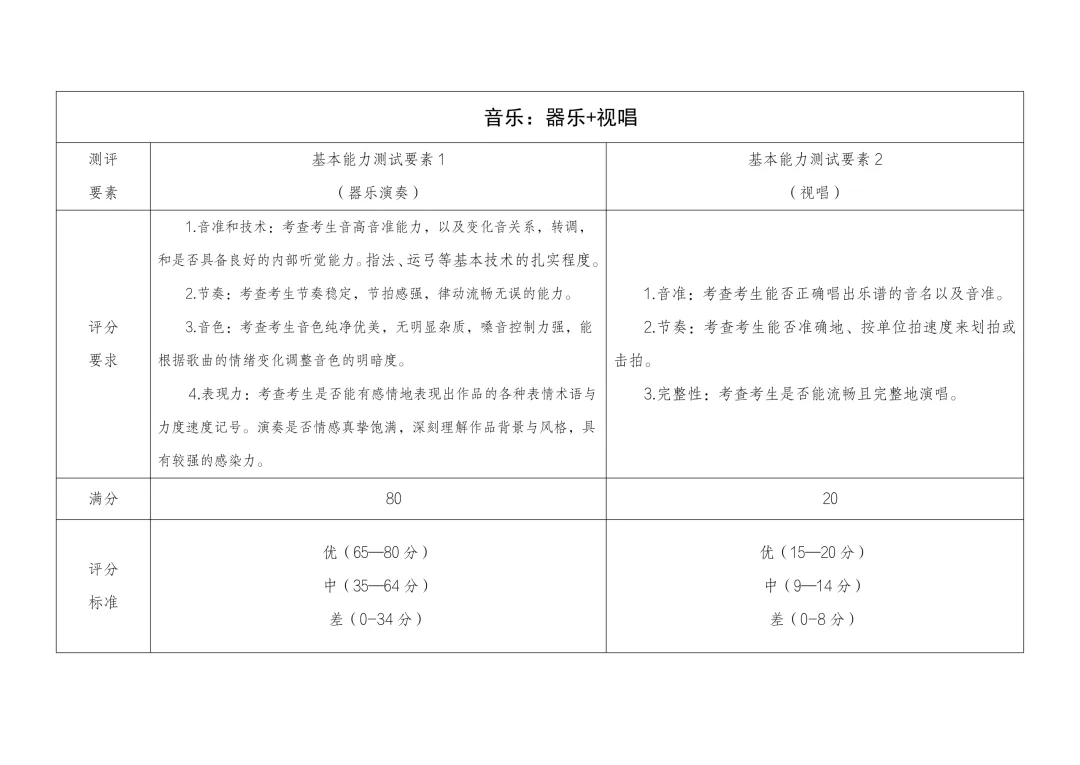 【中考资讯】2026年广州市艺术中学招生专业能力测试评分标准 第3张