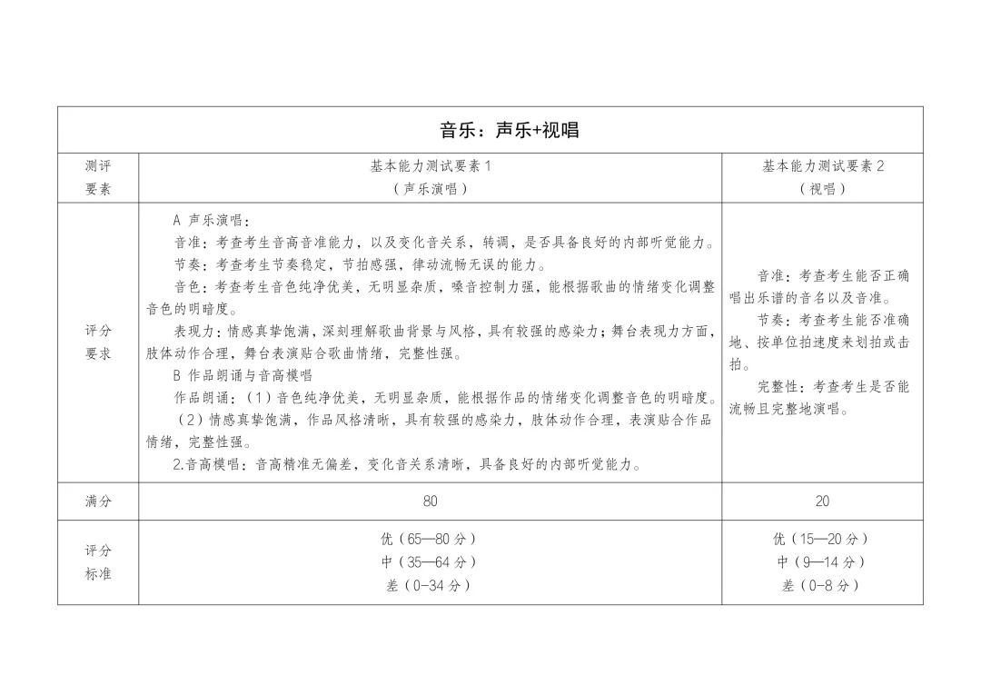 【中考资讯】2026年广州市艺术中学招生专业能力测试评分标准 第4张