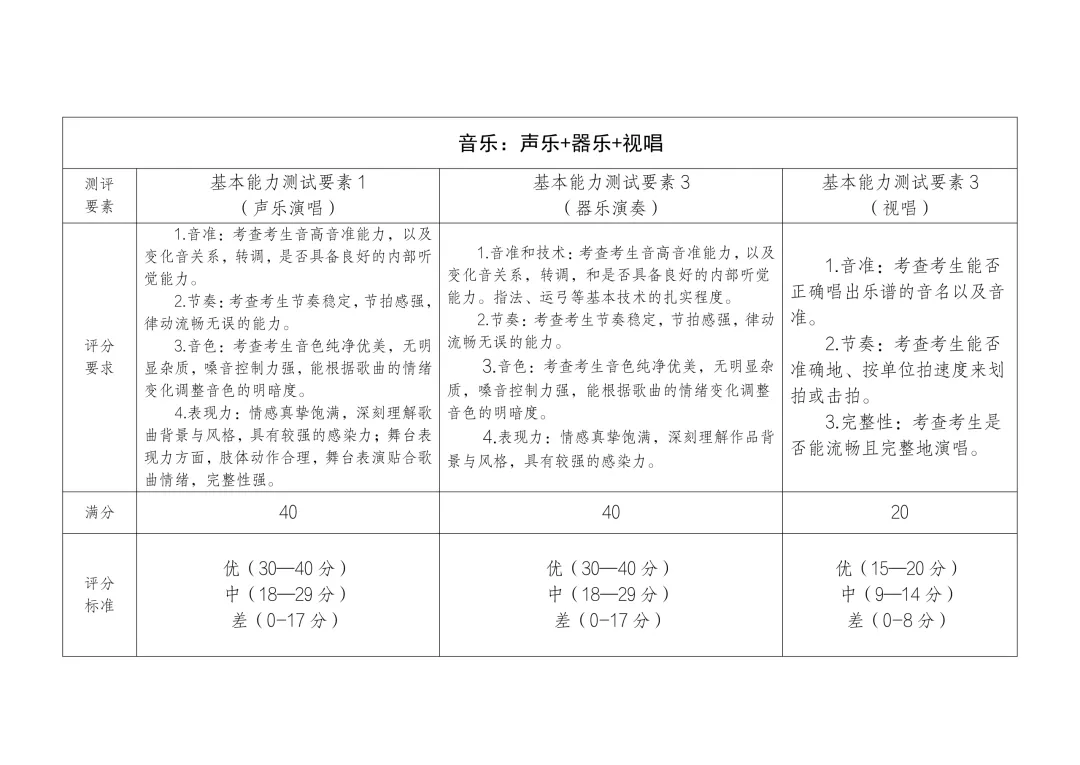 【中考资讯】2026年广州市艺术中学招生专业能力测试评分标准 第5张