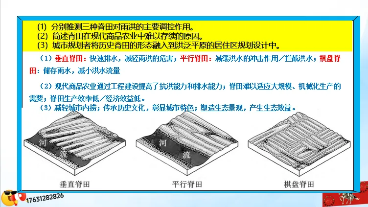 高考二轮微专题《高考真题分类官方解析合集》:地质、地貌对人类活动的影响(节选自“地质作用与地表形态”) 第9张