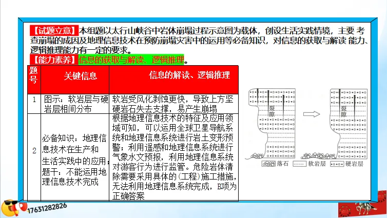 高考二轮微专题《高考真题分类官方解析合集》:地质、地貌对人类活动的影响(节选自“地质作用与地表形态”) 第14张